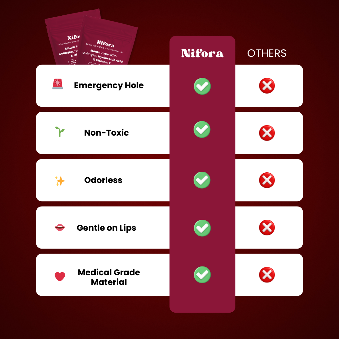 Collagen Mouth Tape