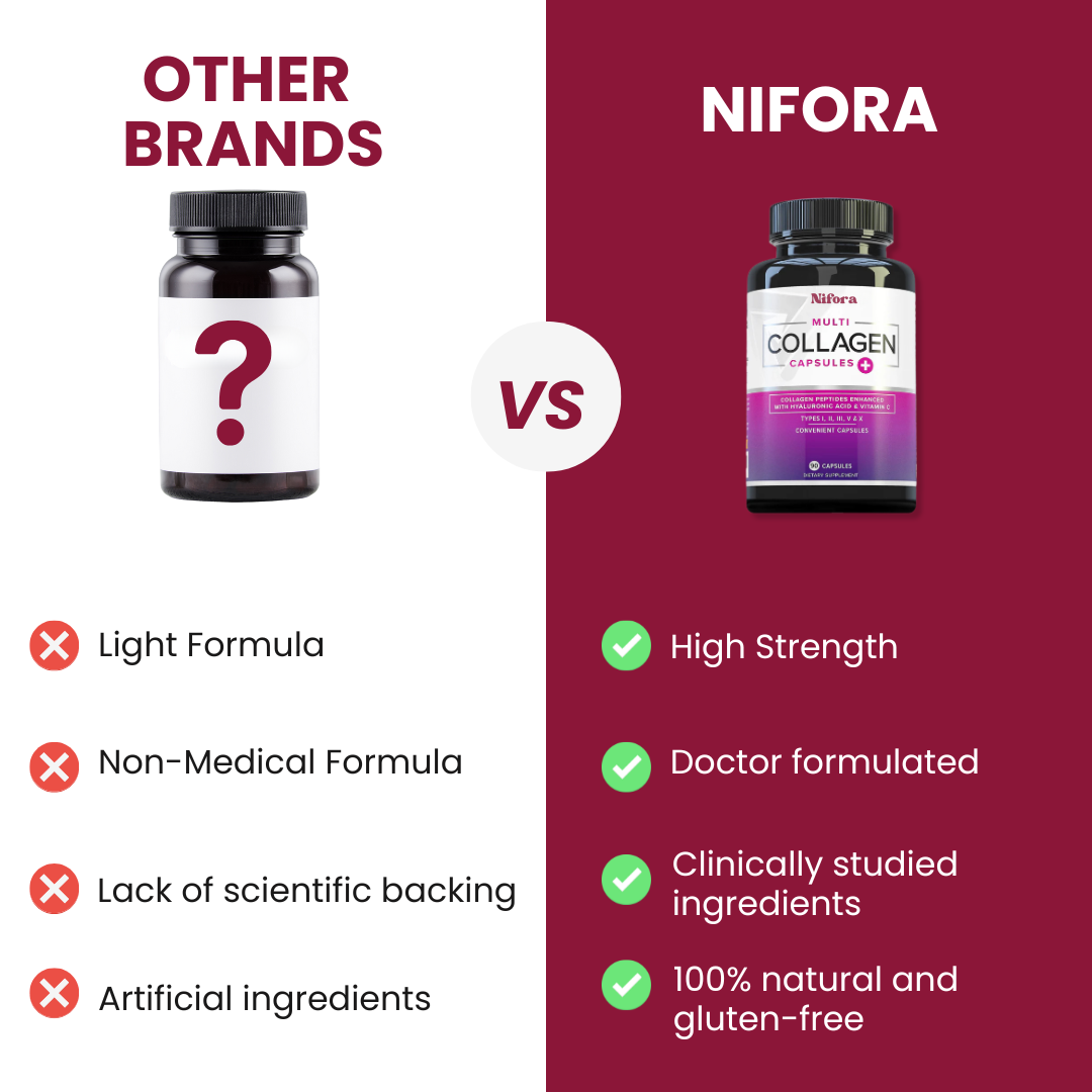 Multi-Collagen Capsules